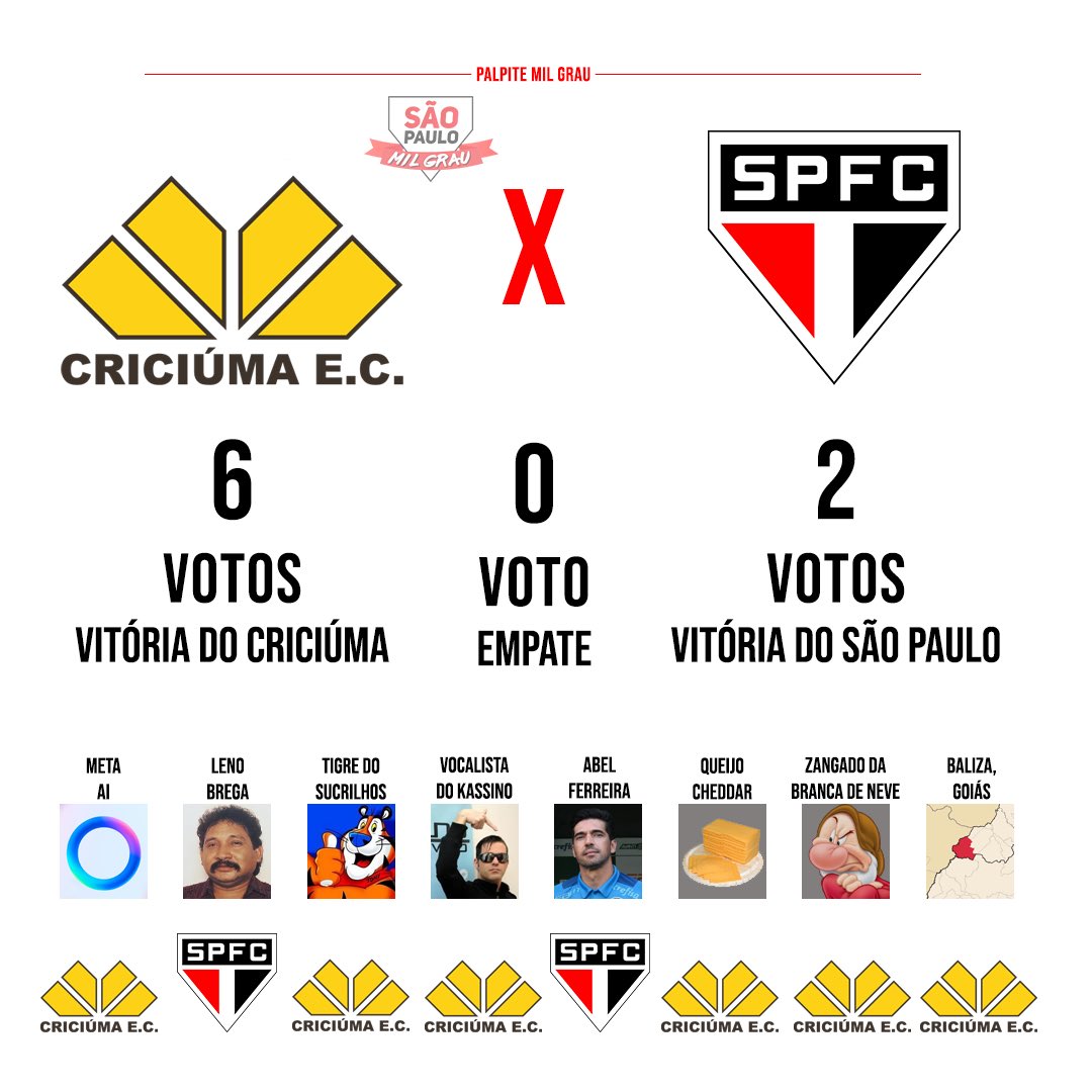 SaoPauloMiIGrau's tweet photo. ainda bem que o meta sempre erra https://t.co/Ff9PG1k6oo