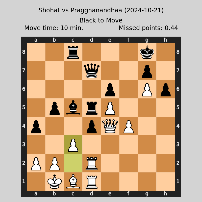 Mehmet Mars Seven 🐴 tweet media