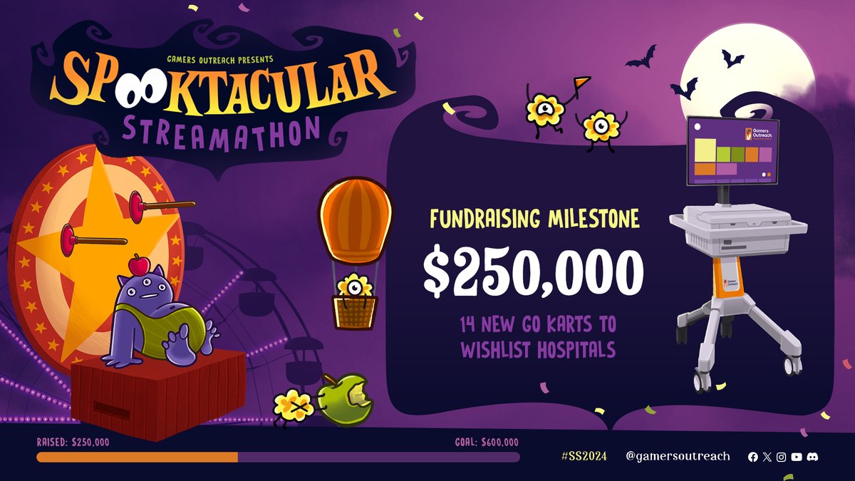 Here’s a treat for your timeline: we hit our #SS2024 $250k milestone 🎯

48 GO Karts are funded so far thanks to YOU!

Once placed, these units will create endless hours of joy for kids and their families – unlocking an estimated 139,000 play experiences annually.

🎮➡️🏥