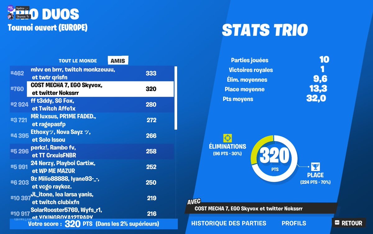 Skyvox1x's tweet image. top700 96 kill