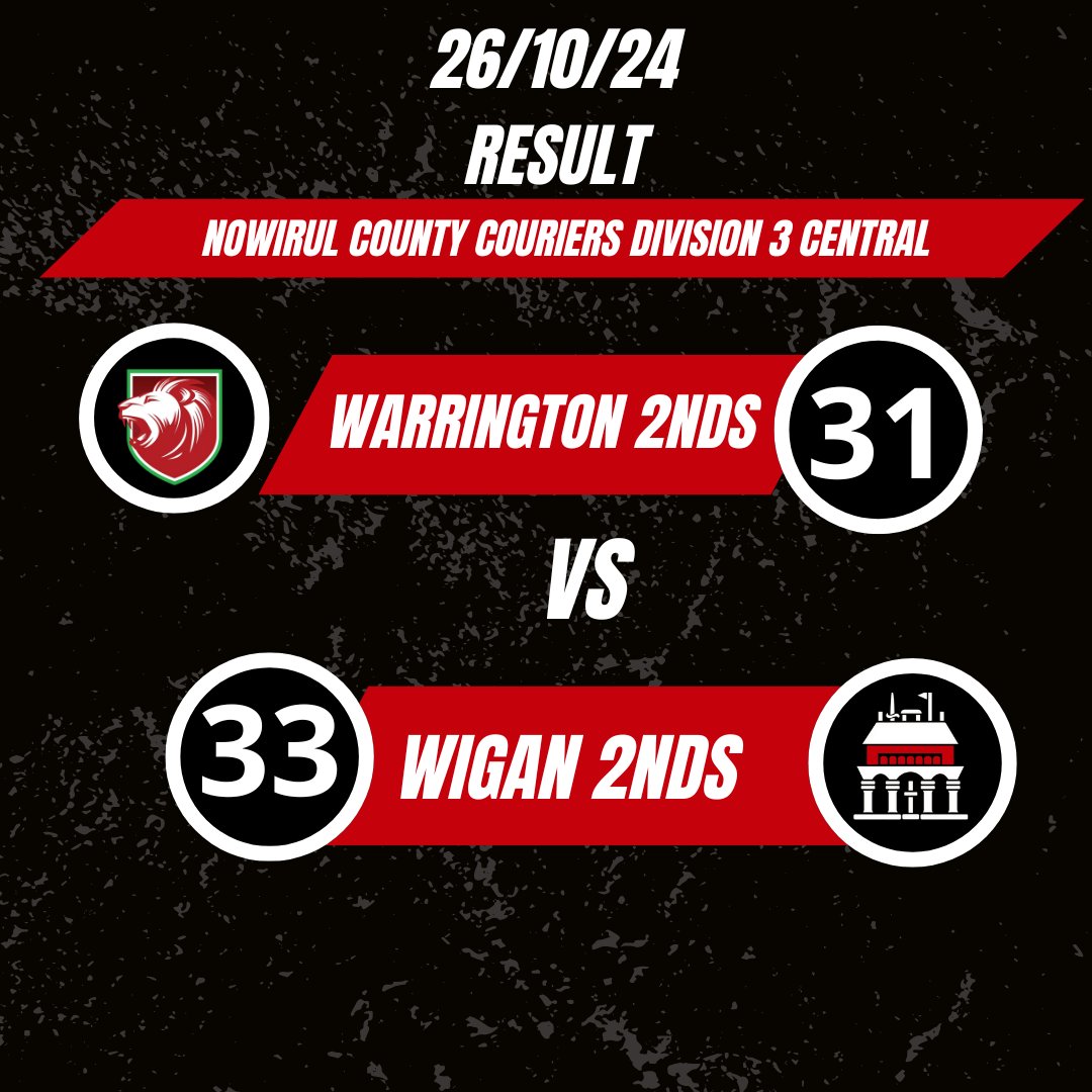 The second team grinds out a narrow victory with a try in the last few minutes to remain unbeaten. 

#wiganrufc #wiganjuniors #RugbyUnion #upthepigs #pigspigspigs