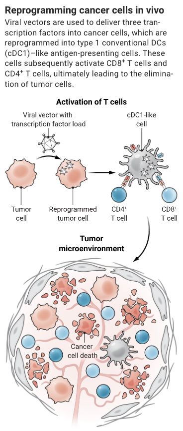 Science Magazine tweet media