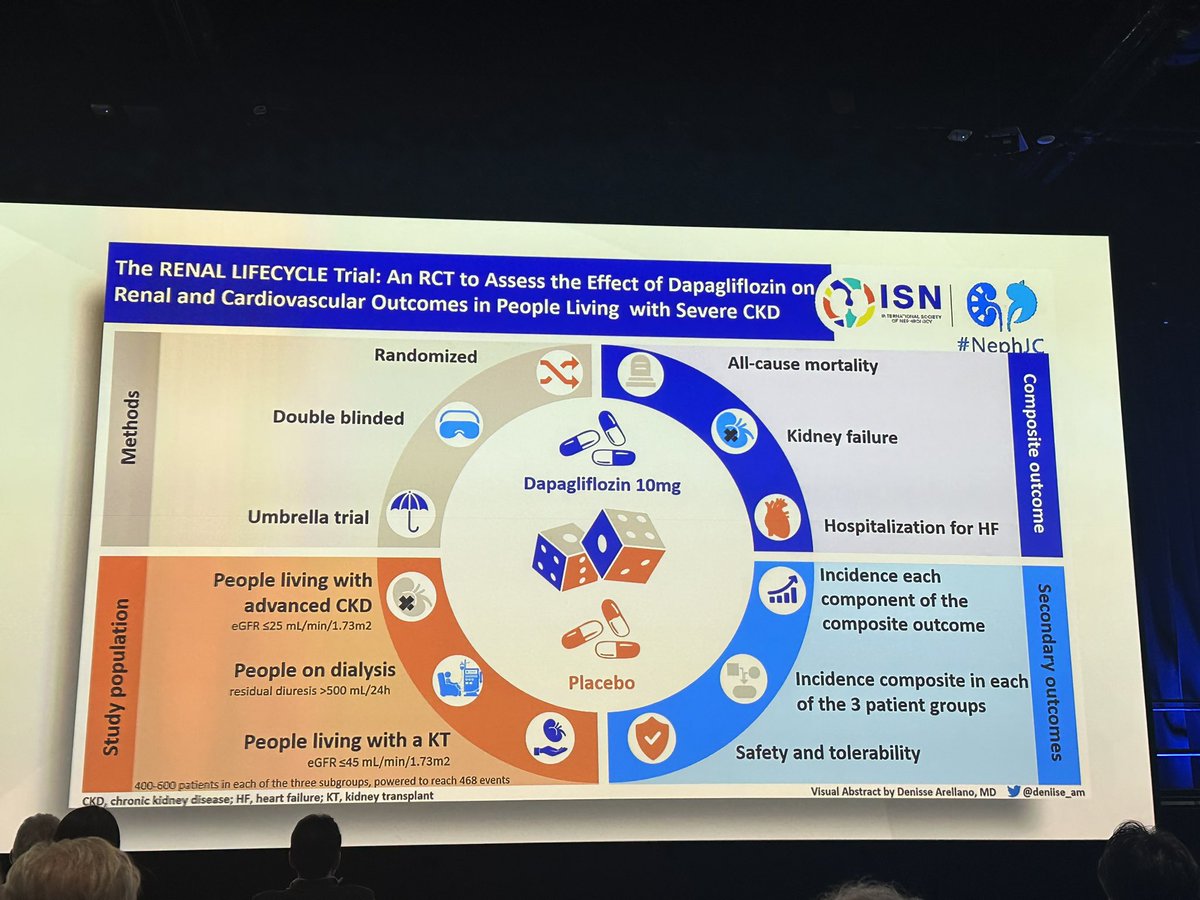 More #nephjc visuals on the mainstage LBCT #kidneywk 
By <a href="/deniise_am/">Denisse Arellano</a>