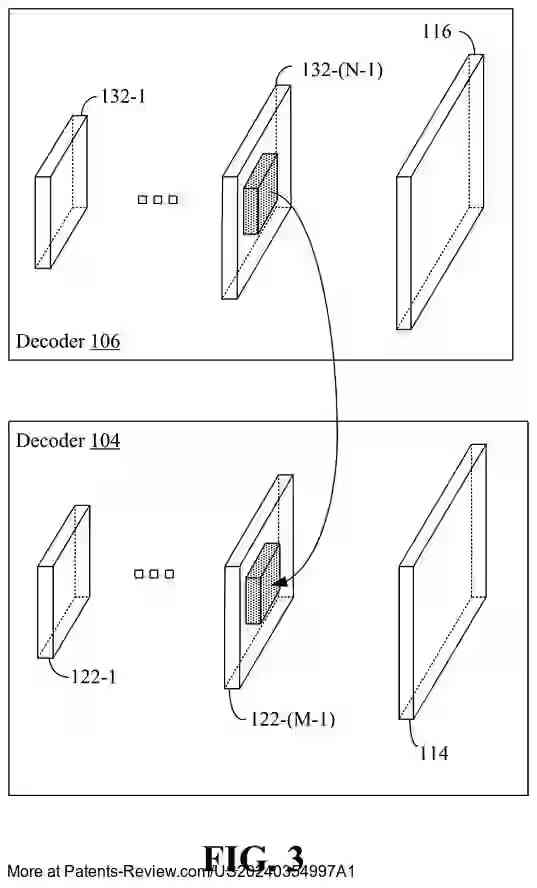 PatentPulse's tweet image. #Samsung's patent application #US20240354997A1 reveals a novel approach to #NeuralRendering. It uses dual decoders to enhance image fidelity by updating feature maps, optimizing #AI-generated images. #Samsung $SSNLF #ImageProcessing #ML #GenerativeAI