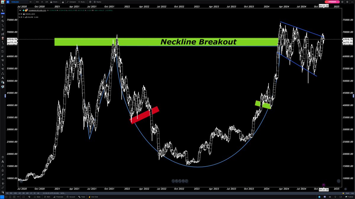 BTC

stuck in the handle