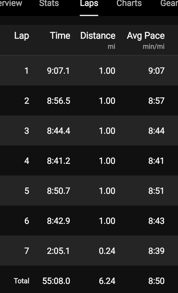 YogaWithCriss's tweet image. Primer lugar femenil y 6to general. No me pregunten cómo pasó; yo iba por RP y no lo conseguí, pero parece que en estas carreras de pueblo chico me va bien. 😂 El kepí de sheriff es el trofeo que me dieron, además de la medalla. @CorroAMiPaso @RunSalud20 #eagleswithoutborders