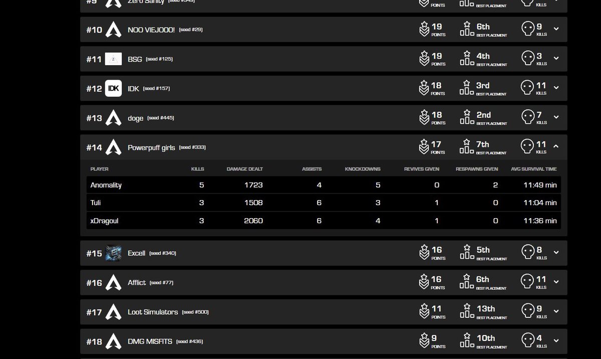 Not bad for a team made 2 hours before the end of registration and without igl <a href="/Anomal1ty_/">Anomality</a> <a href="/Tuli__Btw/">AyoTuli</a>