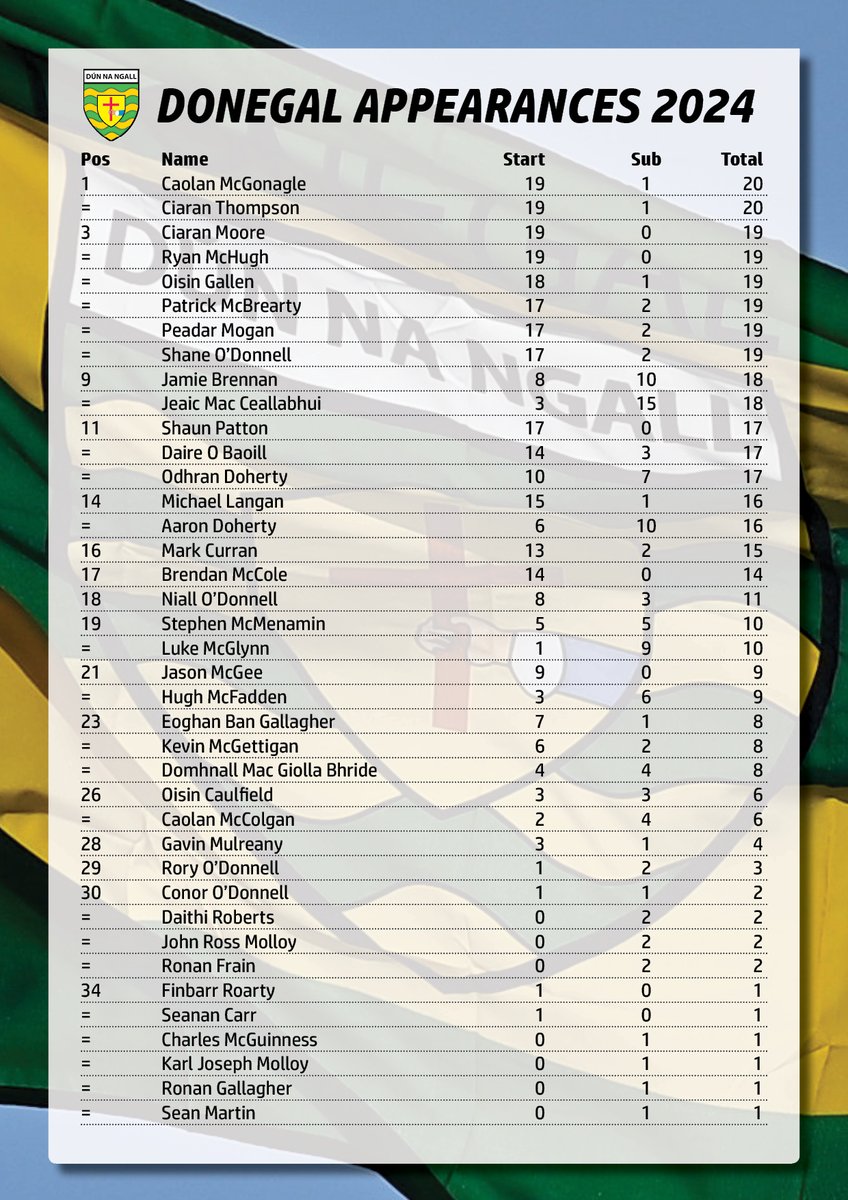 TheNumbersGael tweet media