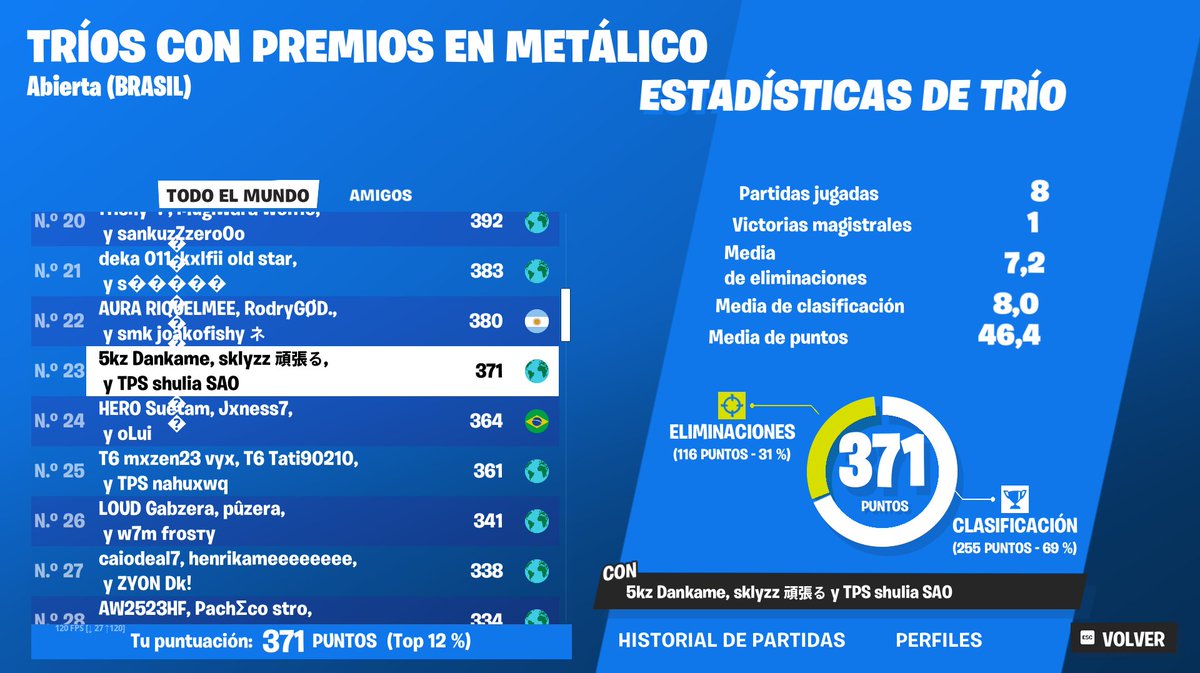 23th trio cash cup +300$ con los dragones <a href="/marinnssj/">marin</a> <a href="/sklyzzz/">sklyzz</a>