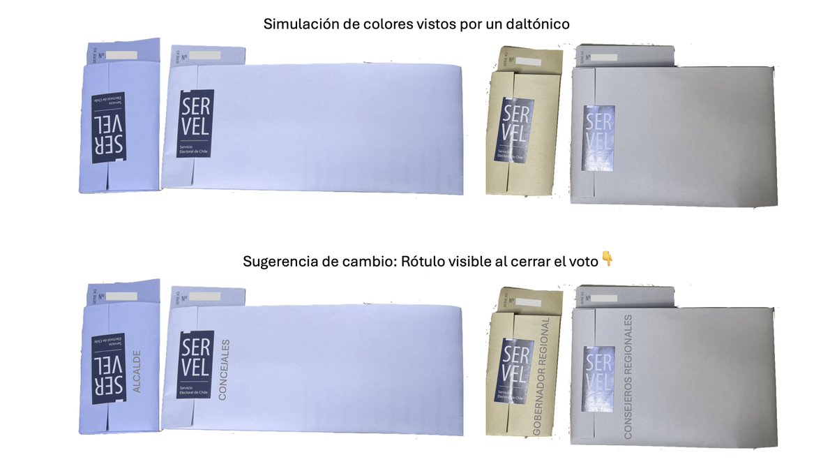 elaval's tweet photo. Estimado @ServelChile

Como persona daltónica, puedo distinguir los votos al tenerlos juntos, pero se complica al depositarlos en la urna correspondiente según su color.

Un pequeño cambio haría una gran diferencia: agregar un rótulo con el tipo de voto, visible al cerrarlo. https://t.co/JqkmdHvIYC