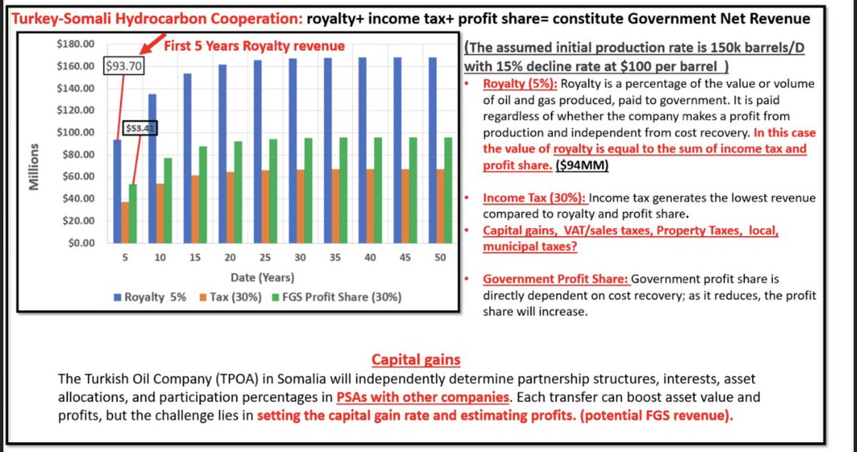 PhiloSomalia's tweet photo. More on the numbers! https://t.co/7RdSK8cSOs