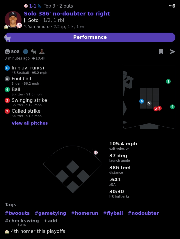Juan Soto vs Yoshinobu Yamamoto

HomeRun
105.4 Exit Velocity
386 Feet

Home Run in 30/30 Ballparks

Powered by @realapp_