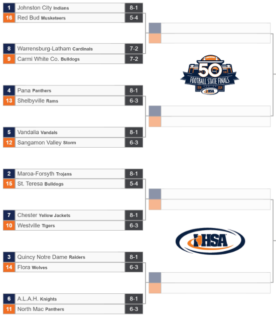 2⃣0⃣2⃣4⃣ #IHSA FOOTBALL PLAYOFF PAIRINGS🏈
🏈CLASS 2⃣A🏈

🏆2⃣A State Championship🦃
📅 Friday, November 29
⏰ 1:00 PM
🏟️ Hancock Stadium
📍 Illinois State University | Normal