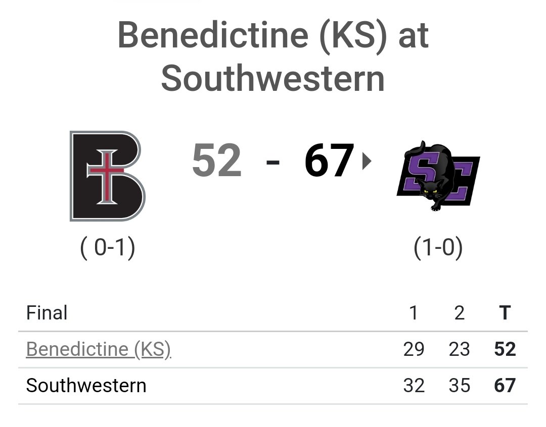 Cascade Hoops Talk (@cascadehooptalk) on Twitter photo Southwestern holds off a tough Benedictine for the home win
✨ Wyatt Bell 21p 4r 4ast
✨ Trey Abasolo 15p 7r
<a href="/buildersports/">Southwestern College Moundbuilders</a> Southwestern holds off a tough Benedictine for the home win
✨ Wyatt Bell 21p 4r 4ast
✨ Trey Abasolo 15p 7r
<a href="/buildersports/">Southwestern College Moundbuilders</a>