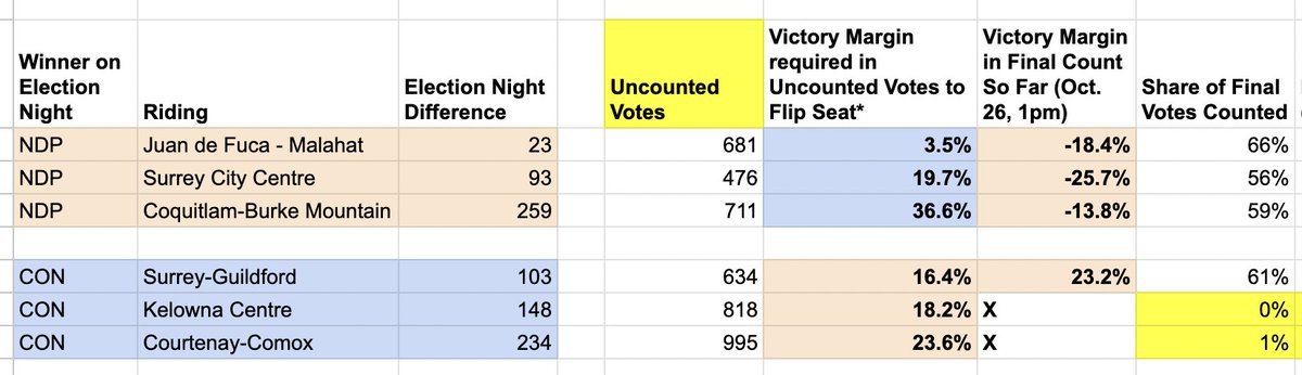 Chad Skelton tweet media