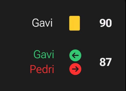 147headingley's tweet photo. Most Gavi thing ever. https://t.co/c8xnVHufXh