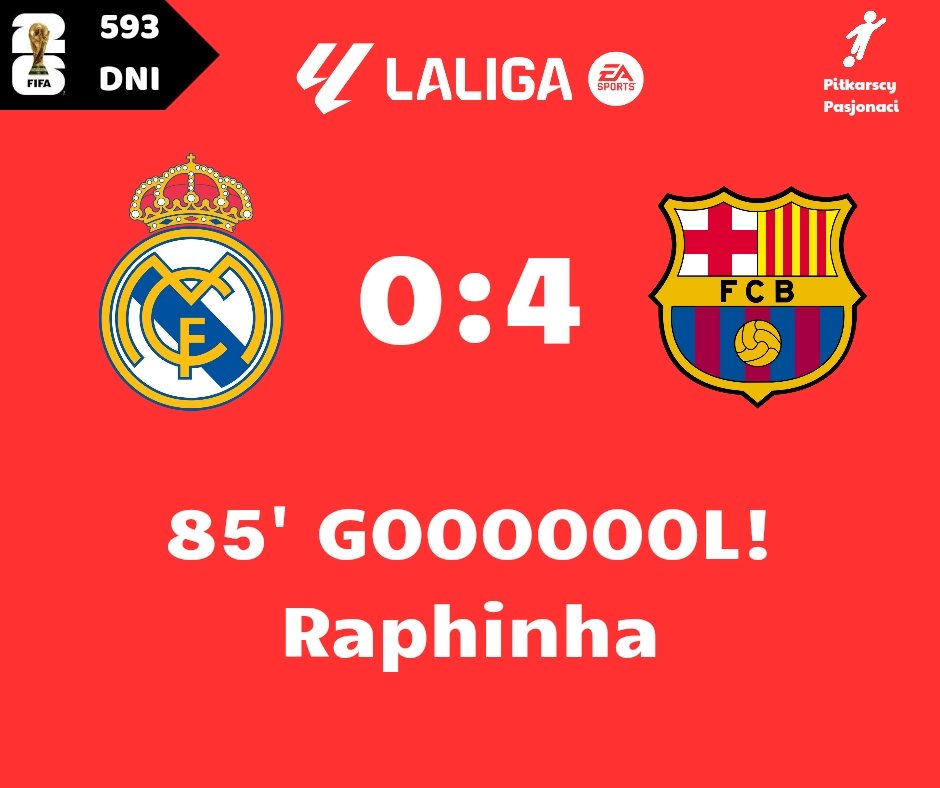 wofutbolu's tweet photo. #RMBAR
🕒 84' GOOOL! RAPHINHA! Barcelona w drugiej połowie jest dziś niesamowita! Goście prowadzą na Bernabéu już 4:0! ⚽
⚪⚪ Real Madryt 0:4 Barcelona 🔵🔴 https://t.co/nJO5GBfXur