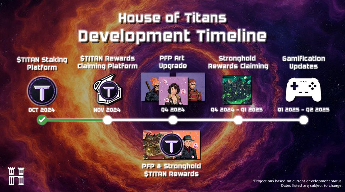 Milestone Achieved!

We are excited to announce that $TITAN token staking has been successfully completed, with nearly 70% of tokens in circulation staked in the first 24 hours.

Starting Monday, our developers, in collaboration with our partners at <a href="/YeppleInc/">Yepple | NFT & Token Launches | Cardano Dev</a> , will begin work