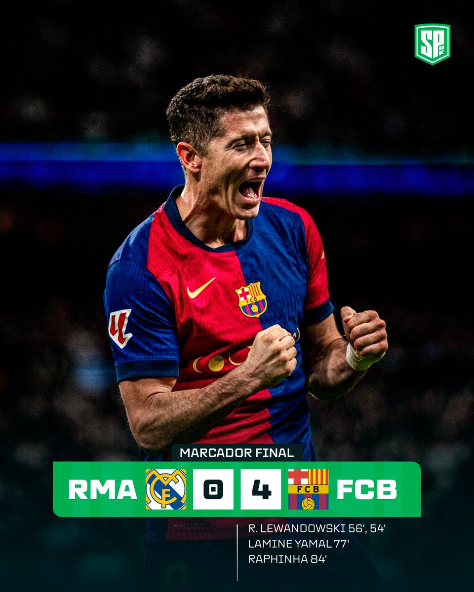 sepegook's tweet image. ¡¡NOCHE AZULGRANA EN EL BERNABEÚ!! 🔵🔴

Con doblete de Robert Lewandowski, goles de Raphinha y Lamine Yamal, FC Barcelona venció 4-0 a Real Madrid y es líder absoluto de LaLiga 🇪🇸.

📊 Seis puntos mantiene el cuadro blaugrana sobre los merengues.

GOLEADA HISTÓRICA.
