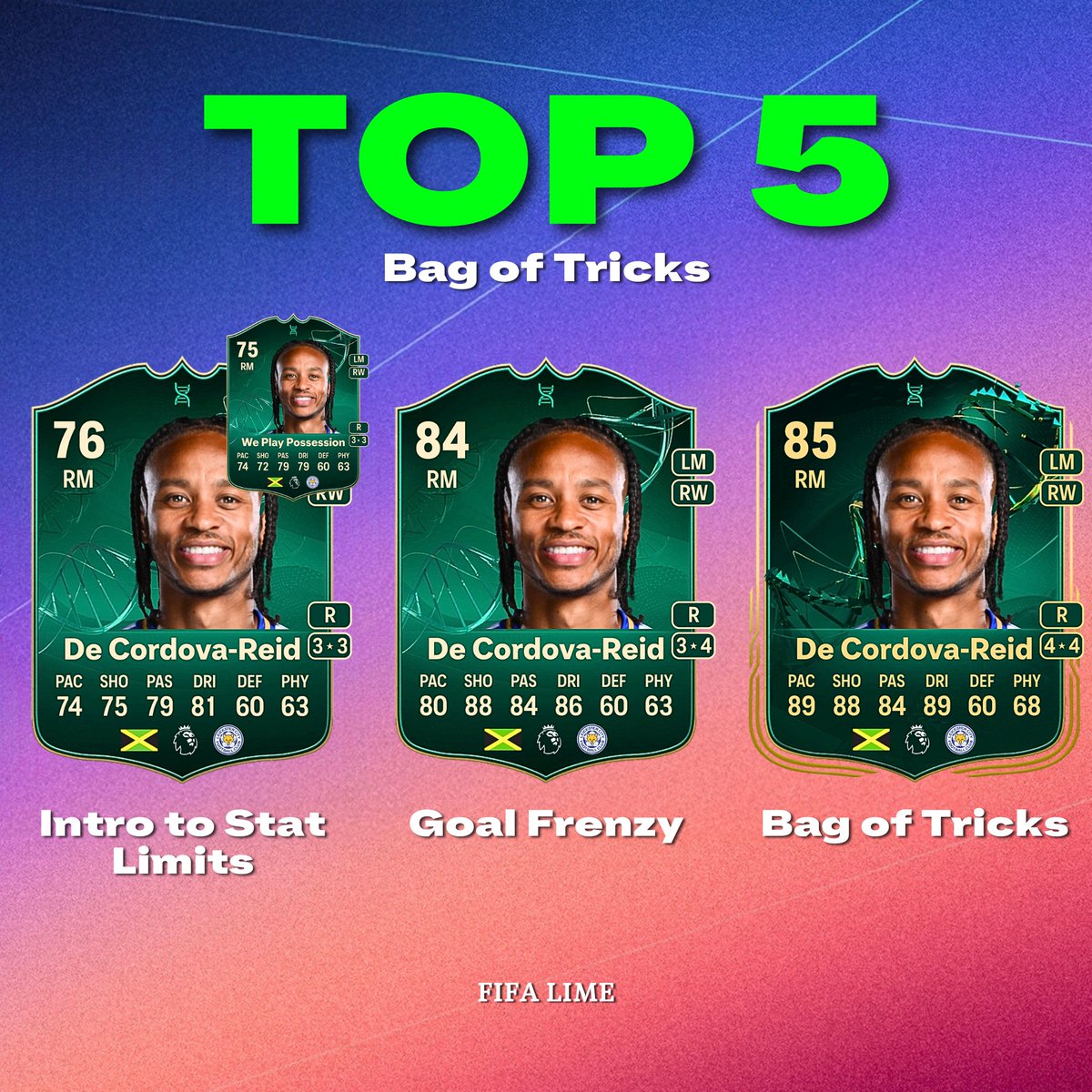 fifa_lime's tweet photo. 🚨 TOP 5 players to use in each of the 4 new EVOs 🔥

• Bag of Tricks 
• Playmaker Glow Up 
• Goal Frenzy 
• Rapid Wing Mastery 

20 different Evolutions in this thread ✅️

🧵[Thread 1/22]

💚 + 🔄 for more valuable threads

I. Bag of Tricks EVO

1. De Cordova-Reid 🇯🇲 https://t.co/67hXHsl6Re
