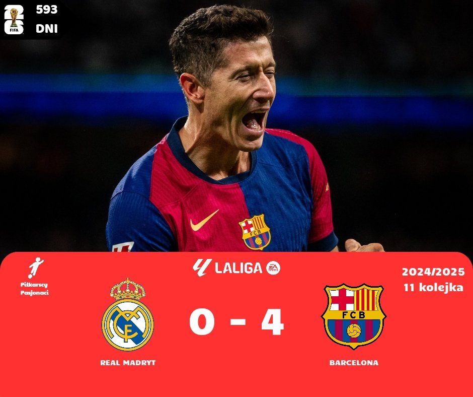 wofutbolu's tweet photo. #RMBAR
❗Genialna druga połowa Barcelony, "Blaugrana" gromi Real Madryt w El Clásico❗
⚪⚪ Real Madryt 0:4 Barcelona 🔵🔴
⚽ Robert Lewandowski 54'
⚽ Robert Lewandowski 56'
⚽ Lamine Yamal 78'
⚽ Raphinha 84' https://t.co/YC9mJ7BjP1