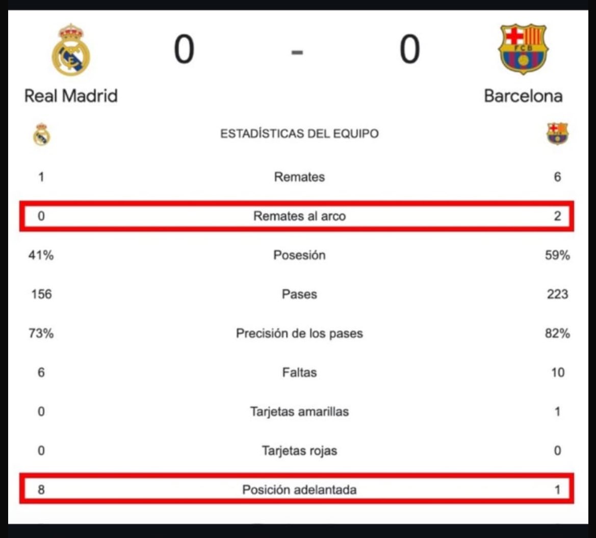 LlucCardonaa's tweet photo. @JoseCarrasco_98 …. https://t.co/oZOVQFDrOR