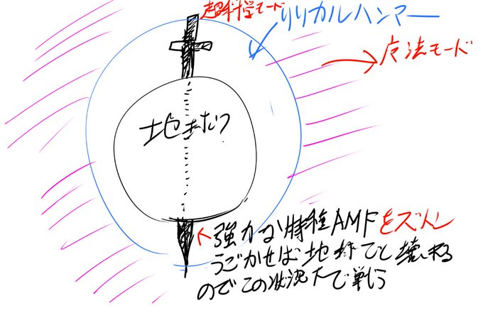 自分用メモ
地球に宇宙から超でかい組織が侵略を仕掛けてくるような設定

いきなり地球がああああ!?みたいな始まりから
魔法少女の出番!でも魔法は使えません!みたいな
感じでスタートするみたいな 