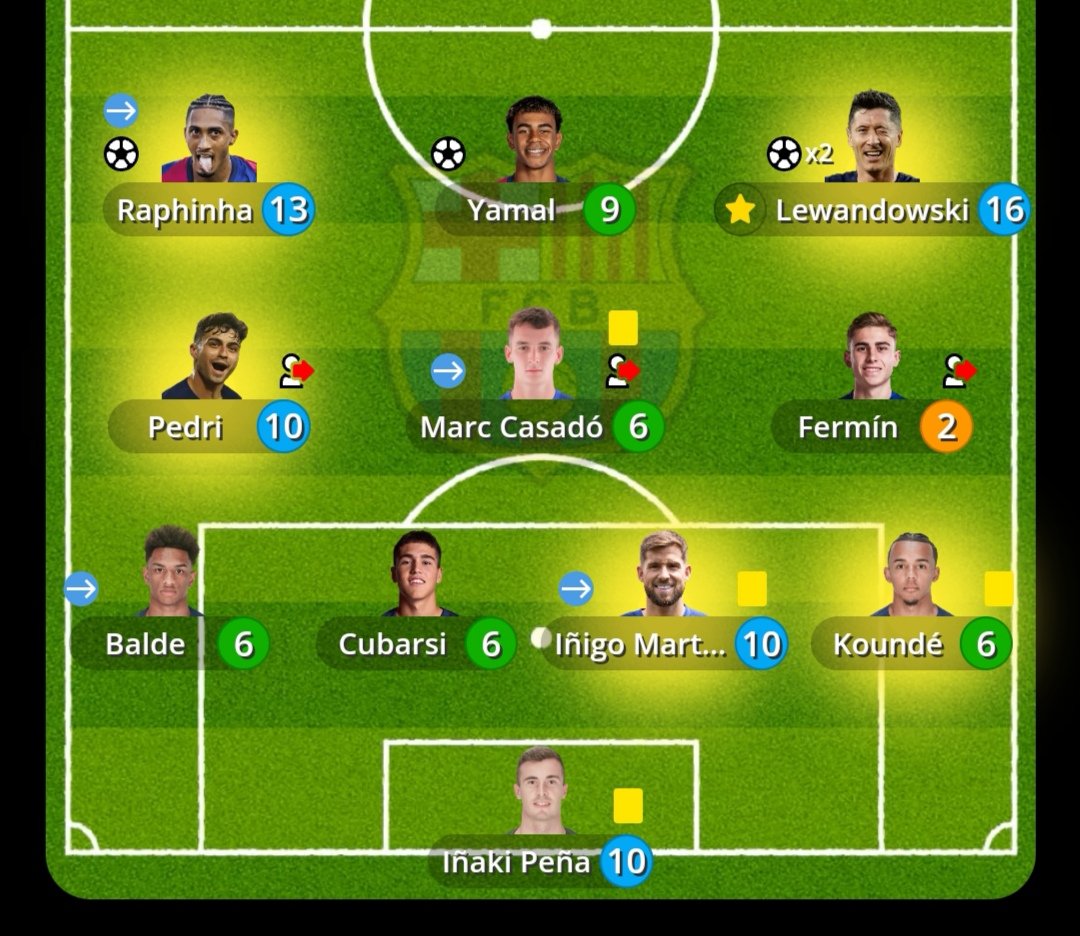 ibilega's tweet photo. Np hay mas q decir. #meneo #baño #MadridDerby #RealMadridBarcelona https://t.co/JwU2cp8KZO