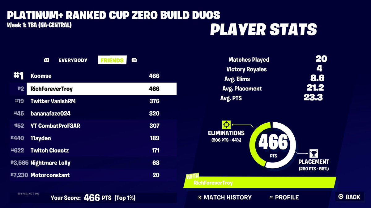 🥇IN RANKED CUP W/<a href="/KoomseFN/">Koomse</a> 🥶