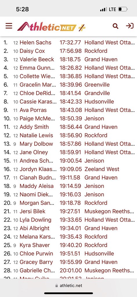 rprockets's tweet photo. These two ladies just qualified for the MHSAA state finals....again!  Congratulations Jersi and Gabrielle and Coach Keefe! https://t.co/H86rCqoUe4