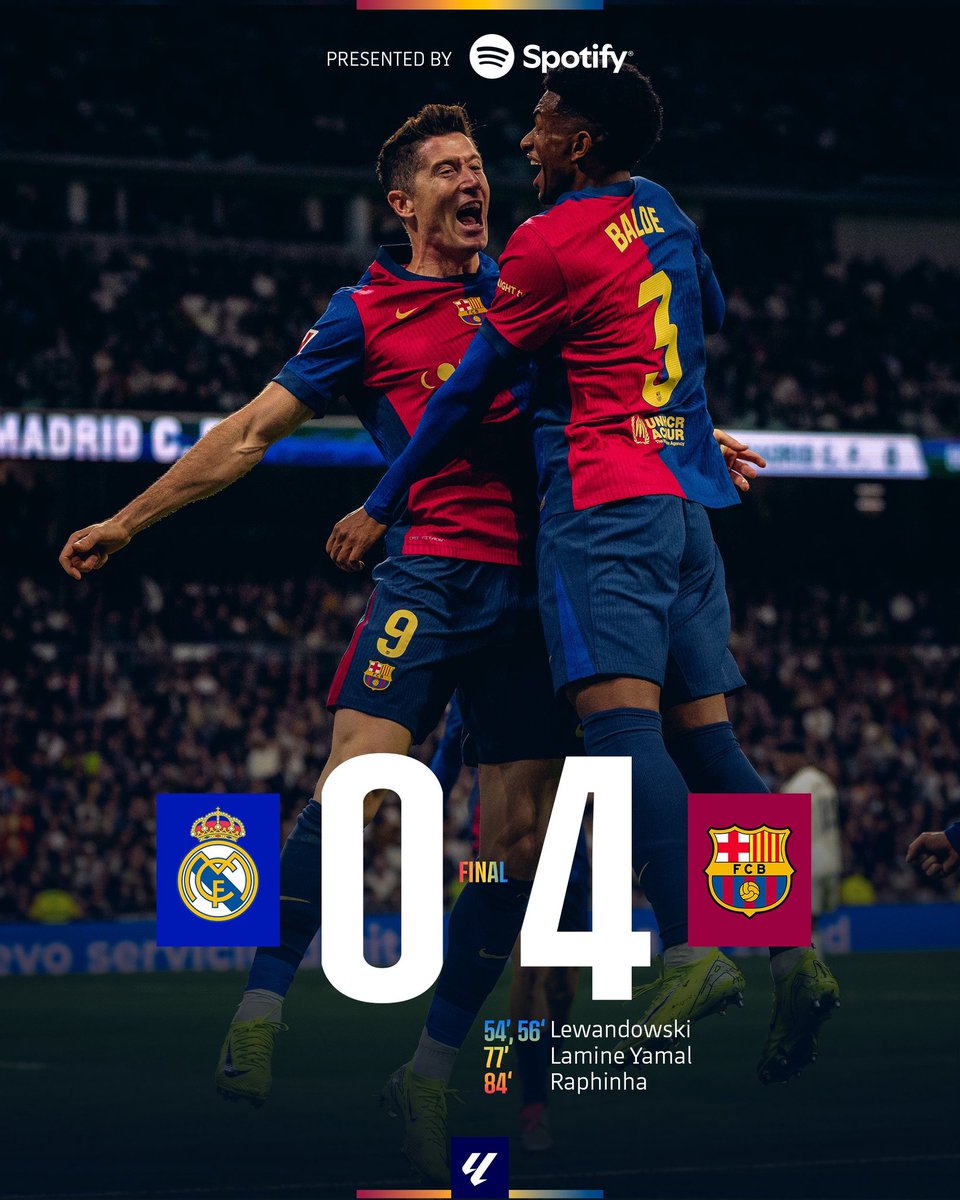 TheBellUg's tweet photo. BARCA HUMILIATE REAL MADRID AT THE BERNABEU!
#BTNEWS
#BTUPDATES
#BTSPORTUPDATES
#ElClassico
#RMDBAR
#Laliga
#Barcelona
#RealMadridBarcelona https://t.co/nGO2G7Mp7z