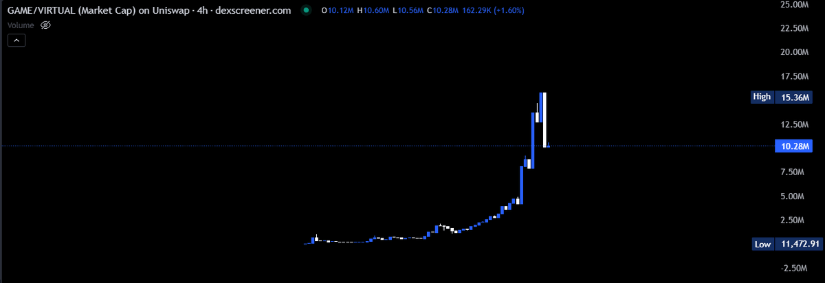 All u gotta do is 

Keep trying!

47K -> 15.36M ATH = 326x 🙏🏽📿