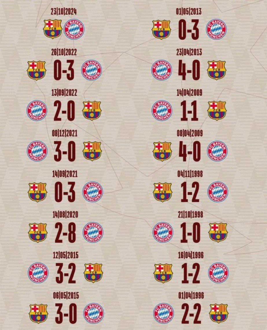 mariawyana98's tweet photo. فرحة مشجعين برشلونة يدل ع انهم محرومين من الانتصارات ع الفرق الكبار https://t.co/HLQsuzFQAM