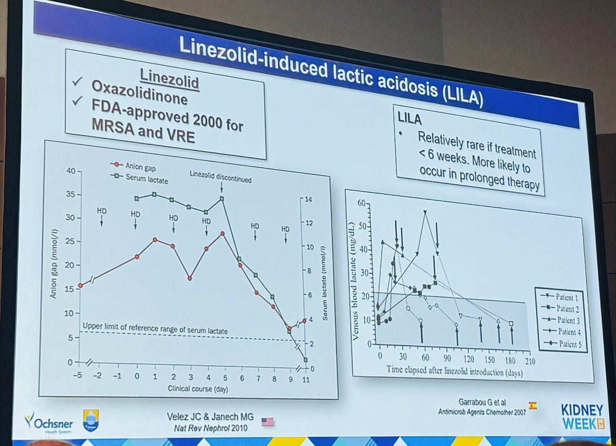 SwethaKanduriMD's tweet photo. What a great way to spend the day listening to @VelezNephHepato speaking about electrolyte and acid -base disorders at #KidneyWk @ASNKidney
#Fascinating case of excessive Coffee associated hypokalemia and Linezolid associated lactic acidosis
🌟🌟Fabulous slides as ever https://t.co/Z4yVpl1KCL