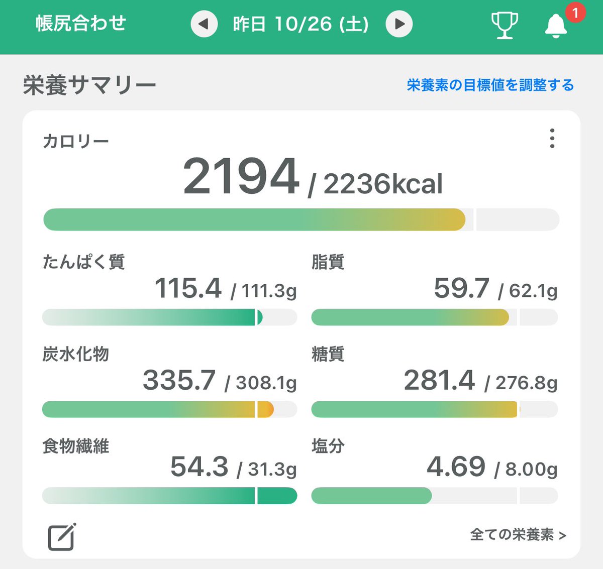 shoji009's tweet photo. 昨日の食事と運動の結果です🏋️♀️💪😊
12000歩歩いているので👌
#カロミル #ダイエット #PFCバランス #筋トレ #ウォーキング
#フィットネス #HeartWatch https://t.co/1RkZWOqzgW