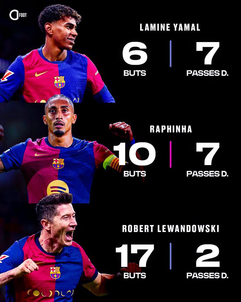 Actu Foot tweet media