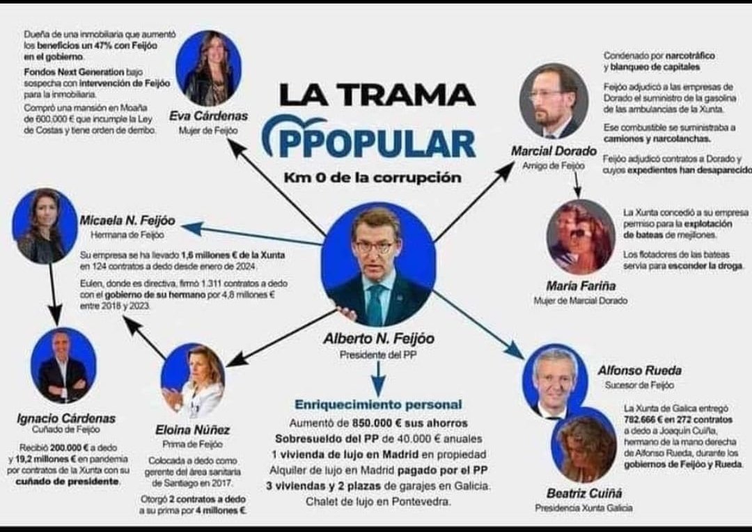 FranciscoM92513's tweet photo. @NunezFeijoo @Congreso_Es Y de ésto ni hablamos!!! 👺✊ https://t.co/sx3JX6vmuy