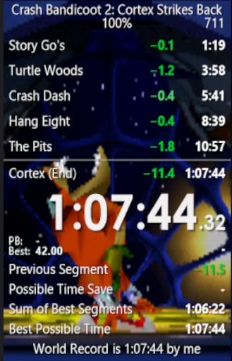 New Crash 2 100% World Record 1:07:43 (retimed after)

Lets Go!!! Still like 25 seconds to gain in an ideal world but man this game is starting to push its limit. 

Its Craaaaaazy.