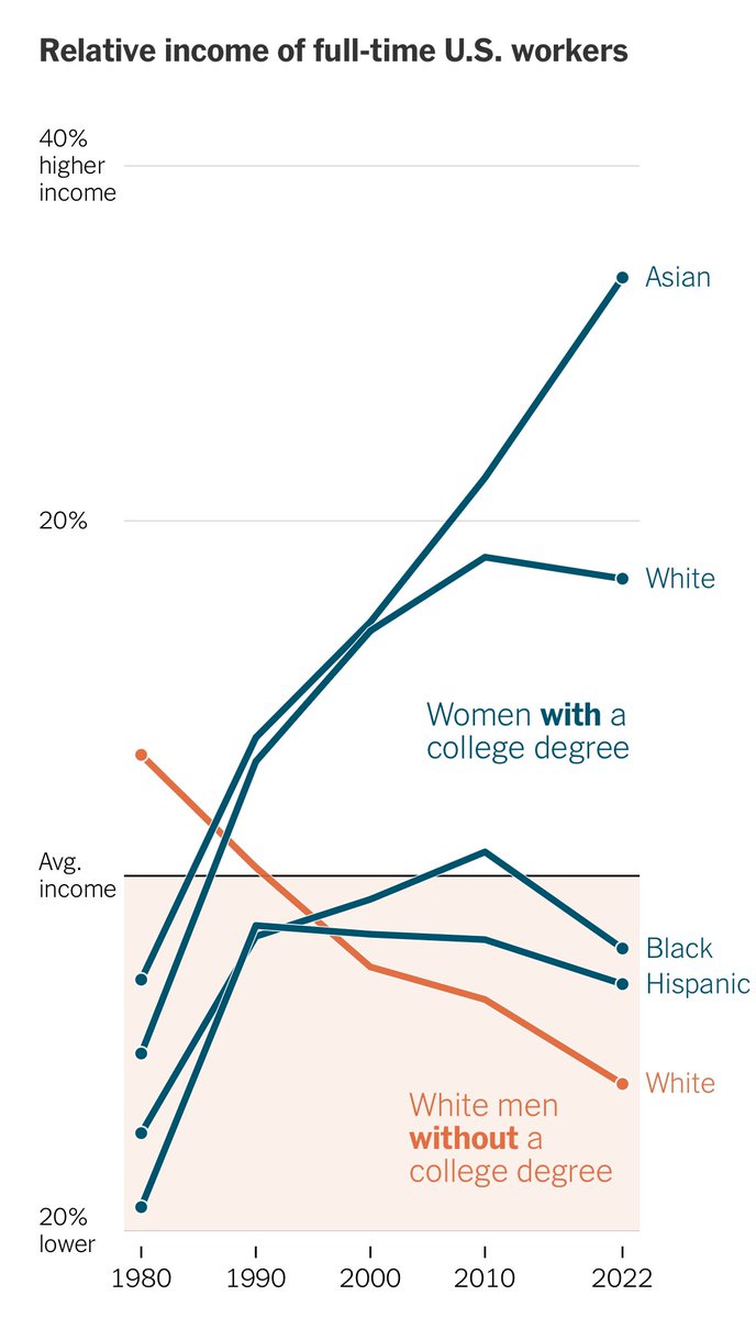 My husband sent me this photo with the message “no one can ever accuse me of being a bad investor”