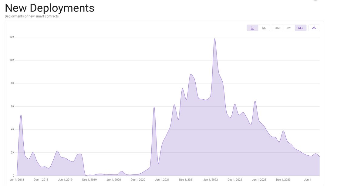 Please no Drama Blind!

No need to discuss about the path forward!

#Tezos #XTZ #tez