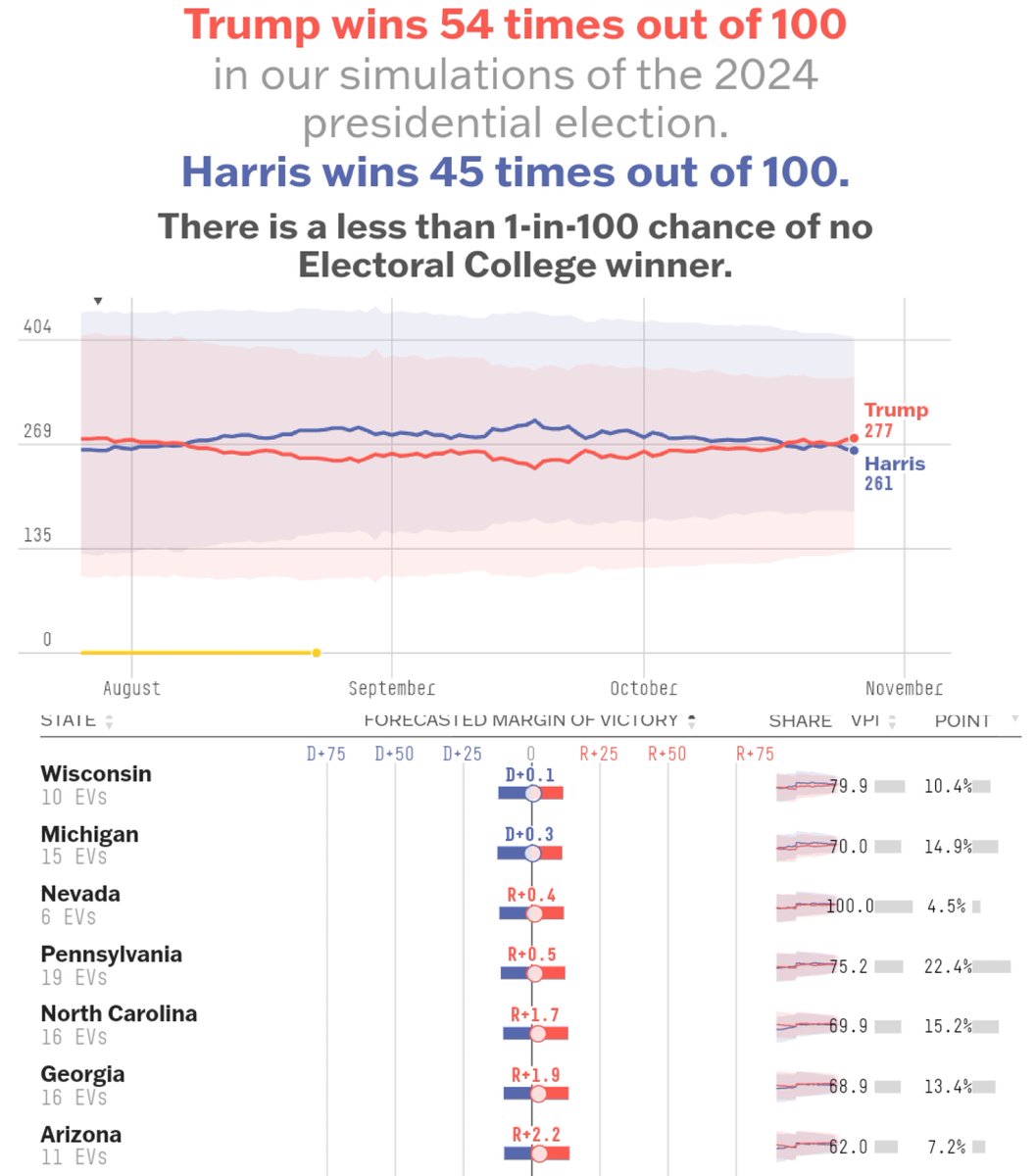 InteractivePolls (@IAPolls2022) on X