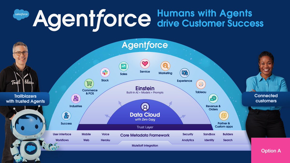 Marc Benioff tweet media