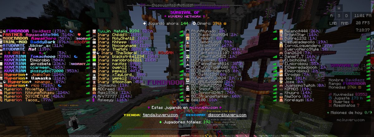 KuveruNetwork's tweet photo. 200 JUGADORES - Barrera superada!

Muchas gracias a todos y todas por estar en el servidor y batir el récord de 182! 💜

Ahora por esos 300!! https://t.co/y7LMN3JbGd