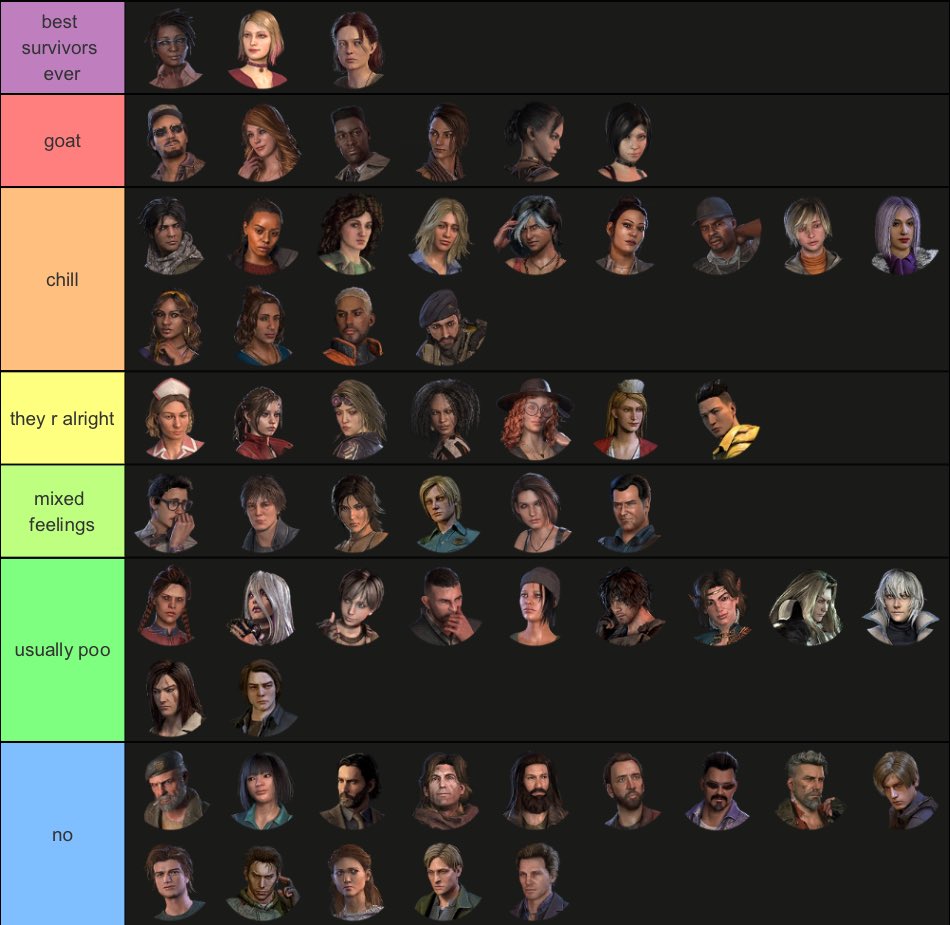 alixvzss's tweet photo. my surv tierlist #notbias https://t.co/F5Afjua8pN