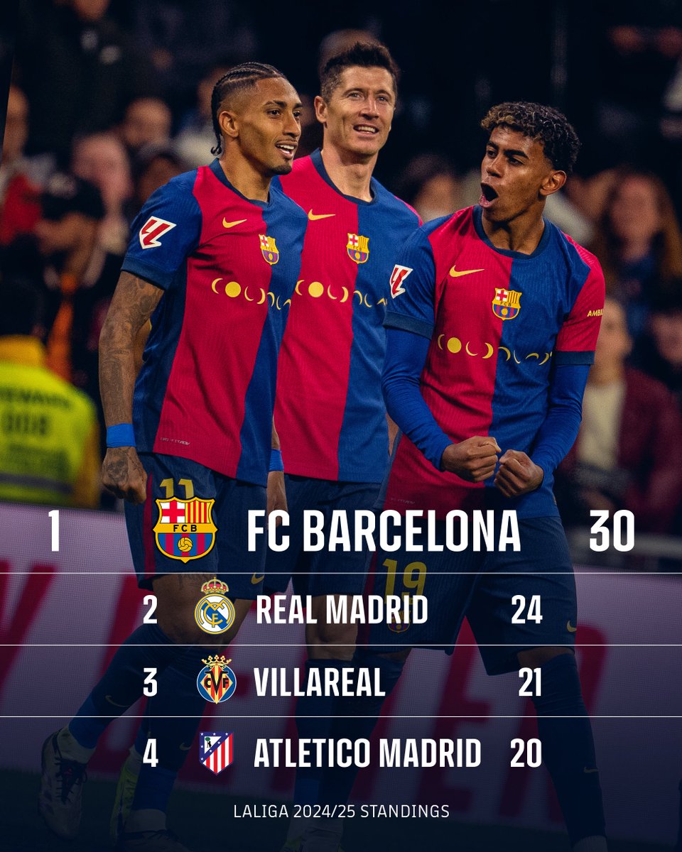 Carlitossss_15's tweet photo. RT @FCBarcelona_es: Primero de todo, el FC Barcelona. ☝️ https://t.co/KO2334QTnr