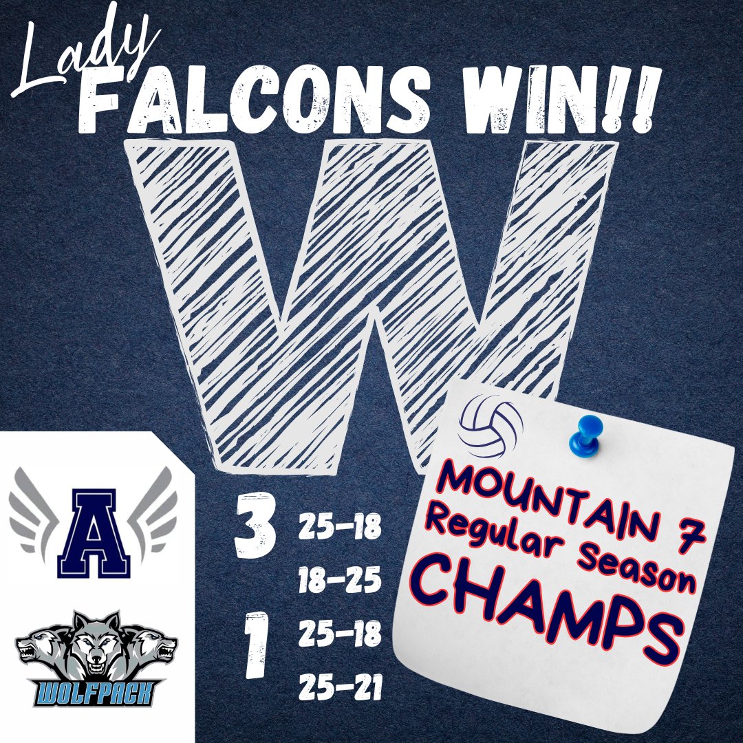 Lady Falcon Volleyball 🏐FINAL
M7 Regular Season CHAMPS
Abingdon 3 - Ridgeview 1
(25-18, 18-25, 25-18, 25-21)

<a href="/tnsportslive/">Times News Sports</a> <a href="/BHCSports/">BristolSports</a> <a href="/Hayes_BHCSports/">Tim Hayes</a> <a href="/Greg_BHCSports/">Allen Gregory</a> <a href="/WJHL_Kenny/">Kenny Hawkins</a> <a href="/SportsHeather/">Heather Williams</a>