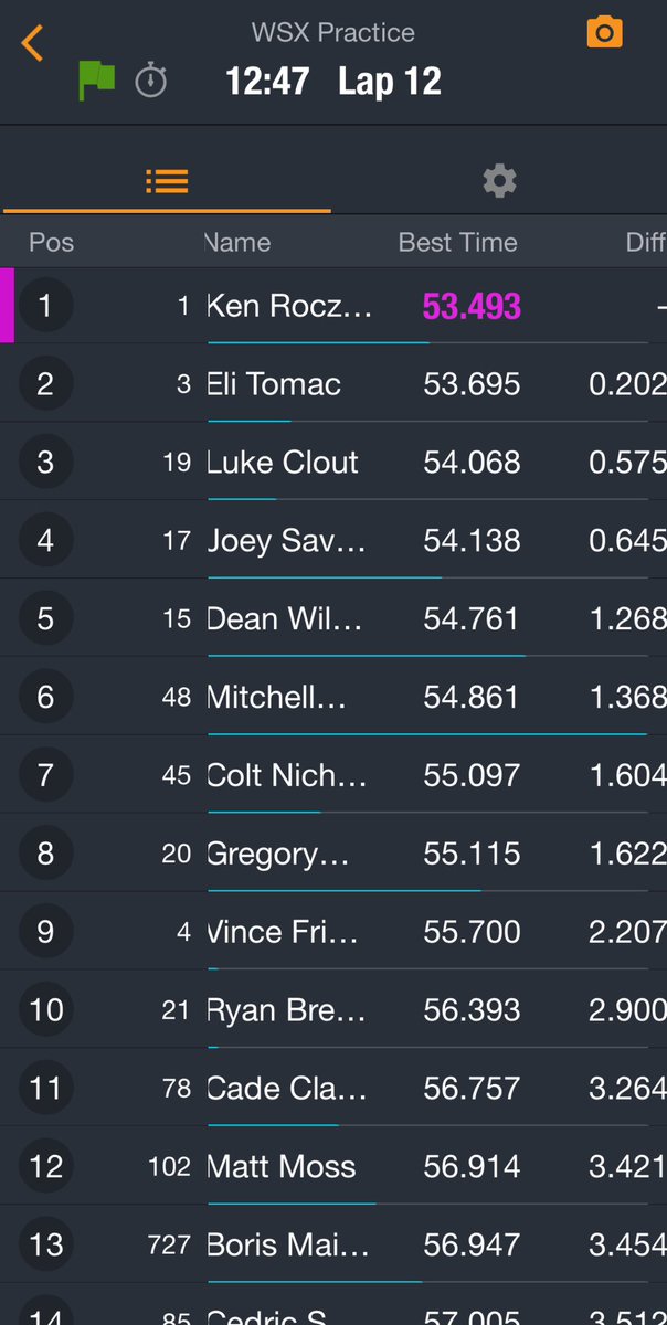 johnbowman148's tweet photo. @oJAMEYo @racerxonline Speedhive has it , have to sign up. https://t.co/PjmD6oh3lh