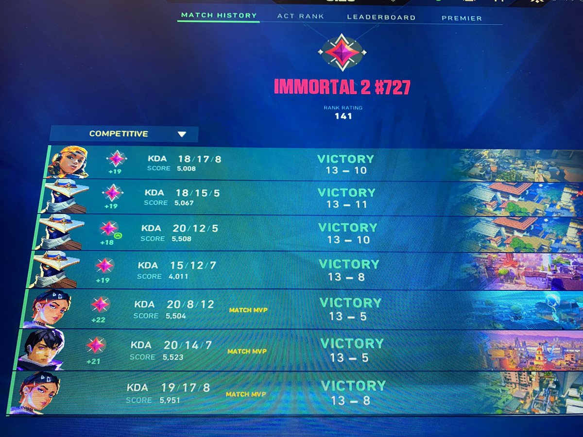 Like for good luck in valorant :0 haven’t lost this act