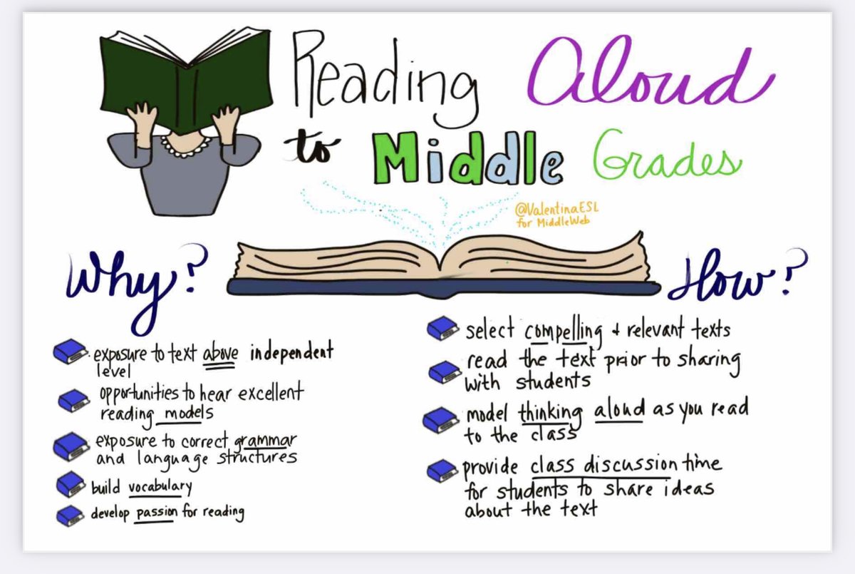 📖✨ Explore the enriching experience of #reading aloud to your MIDDLE SCHOOL students and witness the wonders of literary exploration together. 📚🗣️ 

sbee.link/fy3b4gxk6h  via <a href="/ValentinaESL/">🌍 ναℓєηтιηα gσηzαℓєz</a> 
#ela #literacy #teachertwitter