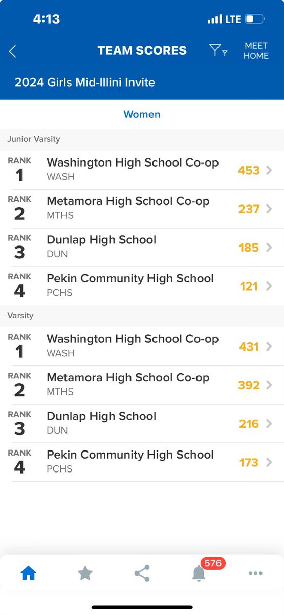 Congratulations to Girls Swimming &amp; Diving- MID-ILLINI Conference Champions! Great job, ladies! Also, congratulations to Jessica Hermann- set a new school record in the 100 breaststroke!
